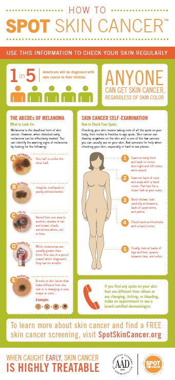 how to spot a skin cancer
